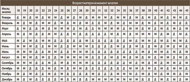 Китайский календарь беременности рассчитать пол ребенка Китайский календарь беременности рассчитать пол ребенка